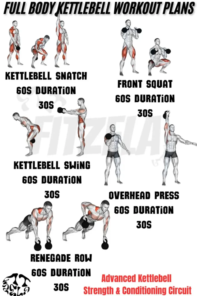 full body kettlebell workout