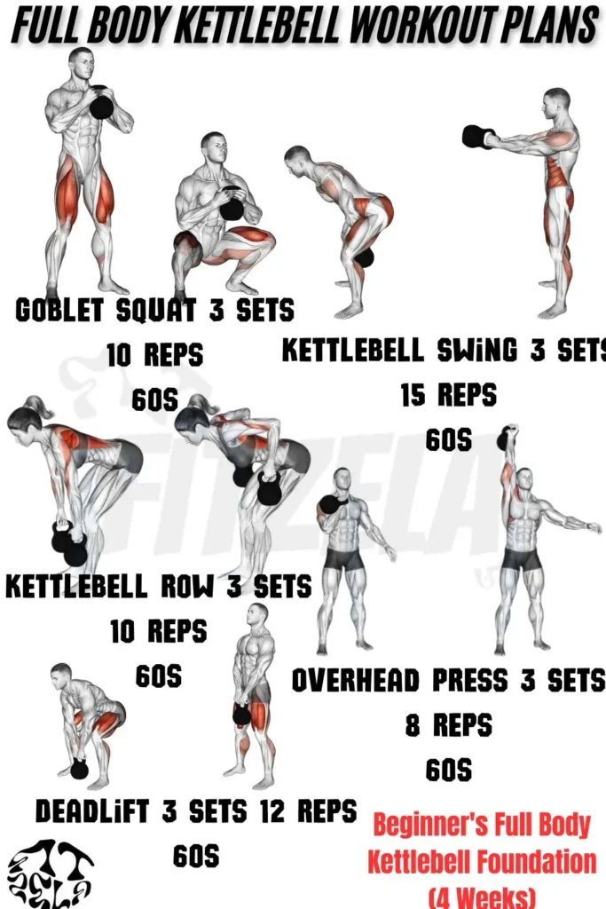 full body kettlebell workout