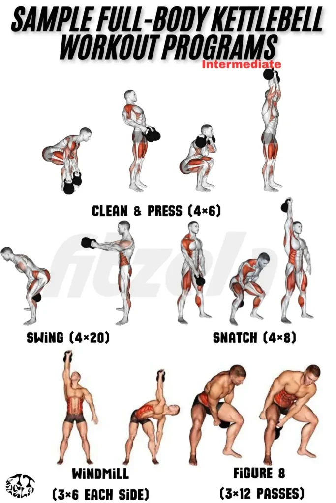 kettlebell full body workout