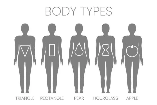 Body Type Finder Quiz