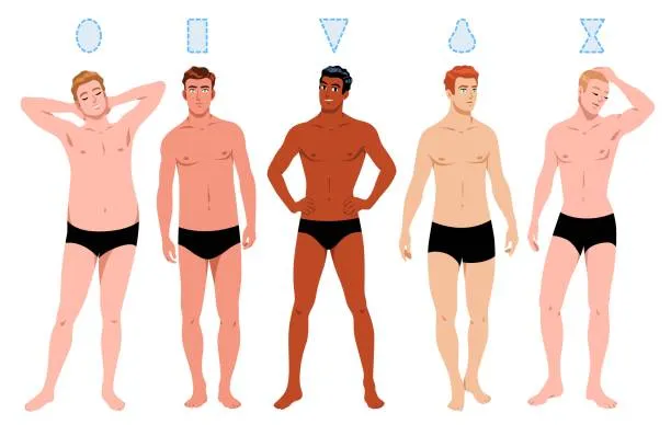 Body Type Finder Quiz